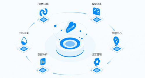 云朵課堂受邀參展山西教育裝備展，以技術(shù)創(chuàng)新持續(xù)賦能未來教育